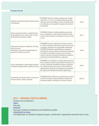 Problemas envolvendo adição de parcelas iguais
(multiplicação)
(EF02MA07) Resolver e elaborar problemas de multipli-
cação (por 2, 3, 4 e 5) com a ideia de adição de parcelas
iguais por meio de estratégias e formas de registro pesso-
ais, utilizando ou não suporte de imagens e/ou material
manipulável.
Aula 6
Sistema monetário brasileiro: estabelecimento
de equivalências de um mesmo valor na utiliza-
ção de diferentes cédulas e moedas
(EF03MA24) Resolver e elaborar problemas que envol-
vam a comparação e a equiv alência de valores monetá-
rios do sistema brasileiro em situações de compra, venda
e troca.
Aula 7
Construção de sequências repetitivas e de sequ-
ências recursivas
sequências numéricas recursivas
(EF02MA09) Construir sequências de números naturais
em ordem crescente ou decrescente a partir de um núme-
ro qualquer, utilizando uma regularidade estabelecida.
ordenadas de números naturais, resultantes da realização
de adições ou subtrações sucessivas, por um mesmo
número, descrever uma regra de formação da sequência
e determinar elementos faltantes ou seguintes.
Aula 8
Leitura, interpretação e representação de dados
(EF03MA27) Ler, interpretar e comparar dados apresenta-
-
vas, utilizando termos como maior e menor frequência,
apropriando-se desse tipo de linguagem para compreen-
Aula 9
Procedimentos de cálculo (mental e escrito) com
números naturais: adição e subtração
(EF03MA05) Utilizar diferentes procedimentos de cálculo
envolvendo adição e subtração com números naturais.
Aula 10
AULA 1 – CONTAGEM E ESCRITA DE NÚMEROS
Conversa com o/a professor/a
TEMPO
Uma aula.
MATERIAIS
Lousa, giz e materiais manipuláveis como tampinhas ou palitos.
ORGANIZAÇÃO DA TURMA
A atividade pode ser realizada em pequenos grupos, considerando o espaçamento necessário entre os estu-
170 caderno do professor
Problemas envolvendo adição de parcelas iguais
(multiplicação)
(EF02MA07) Resolver e elaborar problemas de multipli-
cação (por 2, 3, 4 e 5) com a ideia de adição de parcelas
iguais por meio de estratégias e formas de registro pesso-
ais, utilizando ou não suporte de imagens e/ou material
manipulável.
Aula 6
Sistema monetário brasileiro: estabelecimento
de equivalências de um mesmo valor na utiliza-
ção de diferentes cédulas e moedas
(EF03MA24) Resolver e elaborar problemas que envol-
vam a comparação e a equiv alência de valores monetá-
rios do sistema brasileiro em situações de compra, venda
e troca.
Aula 7
Construção de sequências repetitivas e de sequ-
ências recursivas
sequências numéricas recursivas
(EF02MA09) Construir sequências de números naturais
em ordem crescente ou decrescente a partir de um núme-
ro qualquer, utilizando uma regularidade estabelecida.
ordenadas de números naturais, resultantes da realização
de adições ou subtrações sucessivas, por um mesmo
número, descrever uma regra de formação da sequência
e determinar elementos faltantes ou seguintes.
Aula 8
Leitura, interpretação e representação de dados
(EF03MA27) Ler, interpretar e comparar dados apresenta-
-
vas, utilizando termos como maior e menor frequência,
apropriando-se desse tipo de linguagem para compreen-
Aula 9
Procedimentos de cálculo (mental e escrito) com
números naturais: adição e subtração
(EF03MA05) Utilizar diferentes procedimentos de cálculo
envolvendo adição e subtração com números naturais.
Aula 10
AULA 1 – CONTAGEM E ESCRITA DE NÚMEROS
Conversa com o/a professor/a
TEMPO
Uma aula.
MATERIAIS
Lousa, giz e materiais manipuláveis como tampinhas ou palitos.
ORGANIZAÇÃO DA TURMA
A atividade pode ser realizada em pequenos grupos, considerando o espaçamento necessário entre os estu
 
