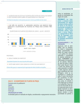 15
caderno do professor
AULA 9 – AS QUANTIDADES DE PLANTAS DA PRAÇA
Conversa com o/a professor/a
EMPO
Uma aula.
MATERIAIS
ousa, giz.
ORGANIZAÇÃO DA TURMA
A atividade pode ser realizada em duplas, considerando o espaçamento necessário
entre os estudantes, se-
gundo as orientações dos
órgãos de saúde.
(EF03MA27) Ler, inter-
pretar e comparar dados
apresentados em tabelas
de barras ou de colunas,
envolvendo resultados de
utilizando termos como
maior e menor frequên-
cia, apropriando-se desse
tipo de linguagem para
compreender aspectos
da realidade sociocultural
DESENVOLVIMENTO E IN-
TERVENÇÕES
Espera-se, com as ativi-
dades, que os estudan-
tes leiam e interpretem
dados apresentados em
tabela de dupla entrada
referentes à quantidade
de plantas existentes na
praça. A Atividade 1 traz
informações da quantida-
de de plantas referente
ao mês de junho e julho.
Você pode discutir sobre
o nome das plantas que
estão presentes na tabela
e sobre algumas plantas
que se destacam por suas
folhagens, como as sa-
mambaias e a costela de
adão. O cacto é da família
das suculentas. O amor-
-perfeito se destaca por
suas cores, no entanto é
mais frágil que as roseiras
e as margaridas.Faça a lei-
tura do enunciado do tex-
to e peça para que os estu-
dantes resolvam os itens.
No item A, os estudantes
devem circular a maior
quantidade de plantas e
30 pés de cada planta.As duas plantas possuem a mesma quantidade nos dois meses.
15
caderno do professor
AULA 9 – AS QUANTIDADES DE PLANTAS DA PRAÇA
Conversa com o/a professor/a
TEMPO
Uma aula.
MATERIAIS
Lousa, giz.
ORGANIZAÇÃO DA TURMA
A atividade pode ser realizada em duplas, considerando o espaçamento necessário
entre os estudantes, se-
gundo as orientações dos
órgãos de saúde.
(EF03MA27) Ler, inter-
pretar e comparar dados
apresentados em tabelas
de barras ou de colunas,
envolvendo resultados de
utilizando termos como
maior e menor frequên-
cia, apropriando-se desse
tipo de linguagem para
compreender aspectos
da realidade sociocultural
DESENVOLVIMENTO E IN-
TERVENÇÕES
Espera-se, com as ativi-
dades, que os estudan-
tes leiam e interpretem
dados apresentados em
tabela de dupla entrada
referentes à quantidade
de plantas existentes na
praça. A Atividade 1 traz
informações da quantida-
de de plantas referente
ao mês de junho e julho.
Você pode discutir sobre
o nome das plantas que
estão presentes na tabela
e sobre algumas plantas
que se destacam por suas
folhagens, como as sa-
mambaias e a costela de
adão. O cacto é da família
das suculentas. O amor-
-perfeito se destaca por
suas cores, no entanto é
mais frágil que as roseiras
e as margaridas.Faça a lei-
tura do enunciado do tex-
to e peça para que os estu-
dantes resolvam os itens.
No item A, os estudantes
devem circular a maior
quantidade de plantas e
Há 30 pés de cada planta.As duas plantas possuem a mesma quantidade nos dois meses.
MATEMÁTICA |
183
caderno do professor
123
 