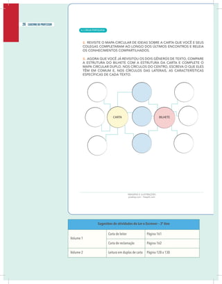 24 caderno do professor
Sugestões de atividades do Ler e Escrever – 3º Ano
Volume 1
Carta de leitor Página 161
Carta de reclamação Página 162
Volume 2 Leitura em duplas de carta Página 128 a 130
26 caderno do professor
| LÍNGUA PORTUGUESA
16
24 caderno do professor
Sugestões de atividades do Ler e Escrever – 3º Ano
Volume 1
Carta de leitor Página 161
Carta de reclamação Página 162
Volume 2 Leitura em duplas de carta Página 128 a 130
 