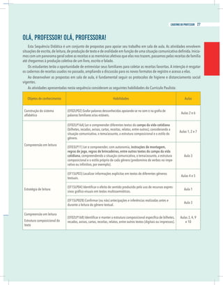 Olá, Professor! Olá, Professora!
Esta Sequência Didática é um conjunto de propostas para apoiar seu trabalho em sala de aula. As atividades envolvem
-
mos com um panorama geral sobre as receitas e as memórias afetivas que elas nos trazem,passamos pelas receitas de família
té chegarmos à produção coletiva de um livro, escrito e falado.
Os estudantes terão a oportunidade de entrevistar seus familiares para coletar as receitas favoritas. A intenção é resgatar
os cadernos de receitas usados no passado, ampliando a discussão para os novos formatos de registro e acesso a elas.
Ao desenvolver as propostas em sala de aula, é fundamental seguir os protocolos de higiene e distanciamento social
igentes.
As atividades apresentadas nesta sequência consideram as seguintes habilidades do Currículo Paulista:
Objetos de conhecimento Habilidades Aulas
Construção do sistema
alfabético palavras familiares e/ou estáveis.
Aulas 2 e 6
Compreensão em leitura
(EF02LP16A) Ler e compreender diferentes textos do campo da vida cotidiana
(bilhetes, recados, avisos, cartas, receitas, relatos, entre outros), considerando a
situação comunicativa, o tema/assunto, a estrutura composicional e o estilo do
gênero.
Aulas 1, 2 e 7
(EF03LP11) Ler e compreender, com autonomia, instruções de montagem,
regras de jogo, regras de brincadeiras, entre outros textos do campo da vida
cotidiana, compreendendo a situação comunicativa, o tema/assunto, a estrutura
composicional e o estilo próprio de cada gênero (predomínio de verbos no impe-
Aula 3
Estratégia de leitura
(EF15LP03) Localizar informações explícitas em textos de diferentes gêneros
textuais.
Aulas 4 e 5
-
Aula 1
durante a leitura do gênero textual.
Aula 3
Compreensão em leitura
Estrutura composicional do
texto
recados, avisos, cartas, receitas, relatos, entre outros textos (digitais ou impressos).
Aulas 3, 4, 9
e 10
Olá, Professor! Olá, Professora!
Esta Sequência Didática é um conjunto de propostas para apoiar seu trabalho em sala de aula. As atividades envolvem
-
mos com um panorama geral sobre as receitas e as memórias afetivas que elas nos trazem,passamos pelas receitas de família
até chegarmos à produção coletiva de um livro, escrito e falado.
Os estudantes terão a oportunidade de entrevistar seus familiares para coletar as receitas favoritas. A intenção é resgatar
os cadernos de receitas usados no passado, ampliando a discussão para os novos formatos de registro e acesso a elas.
Ao desenvolver as propostas em sala de aula, é fundamental seguir os protocolos de higiene e distanciamento social
vigentes.
As atividades apresentadas nesta sequência consideram as seguintes habilidades do Currículo Paulista:
Objetos de conhecimento Habilidades Aulas
Construção do sistema
alfabético palavras familiares e/ou estáveis.
Aulas 2 e 6
Compreensão em leitura
(EF02LP16A) Ler e compreender diferentes textos do campo da vida cotidiana
(bilhetes, recados, avisos, cartas, receitas, relatos, entre outros), considerando a
situação comunicativa, o tema/assunto, a estrutura composicional e o estilo do
gênero.
Aulas 1, 2 e 7
(EF03LP11) Ler e compreender, com autonomia, instruções de montagem,
regras de jogo, regras de brincadeiras, entre outros textos do campo da vida
cotidiana, compreendendo a situação comunicativa, o tema/assunto, a estrutura
composicional e o estilo próprio de cada gênero (predomínio de verbos no impe-
Aula 3
Estratégia de leitura
(EF15LP03) Localizar informações explícitas em textos de diferentes gêneros
textuais.
Aulas 4 e 5
-
Aula 1
durante a leitura do gênero textual.
Aula 3
Compreensão em leitura
Estrutura composicional do
texto
recados, avisos, cartas, receitas, relatos, entre outros textos (digitais ou impressos).
Aulas 3, 4, 9
e 10
27
caderno do professor
 