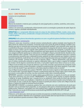 6 caderno do professor
AULA 2 - COMO PREPARAR AS MERENDAS?
Conversa com o/a professor/a
TEMPO
Uma aula.
MATERIAIS
Material do estudante e materiais para a produção do cartaz (papel-pardo ou cartolina, canetinhas, entre outros).
ORGANIZAÇÃO DA TURMA
Coletiva e em semicírculo,considerando o distanciamento social e as orientações e protocolos de saúde.Depois da
conversa, organize a atividade individualmente.
(EF02LP16A) Ler e compreender diferentes textos do campo da vida cotidiana (bilhetes, recados, avisos, cartas,
receitas, relatos, entre outros), considerando a situação comunicativa, o tema/assunto, a estrutura composicional e
o estilo do gênero.
(EF02LP02)
DESENVOLVIMENTO E INTERVENÇÕES
Professor/a, nesta aula, iniciaremos a roda de conversa contextualizando o gênero estudado nesta Sequência Di-
dática dentro do cotidiano dos estudantes.A merenda escolar será o ponto de partida do diálogo e também consi-
deramos que seja um momento para conversarem sobre alimentação saudável, o que costumam comer, quais são
as preferências do grupo,entre outros assuntos.Para responderem às perguntas da roda de conversa,organize um
espaço na lousa e anote o que for surgindo sobre preferências de merendas dos estudantes. É possível criar um
sistema de contagem visual para que todos acompanhem qual opção aparece com mais frequência.Depois,façam
uma votação escolhendo aquelas que se sobressaíram na contagem e elejam a merenda favorita. Quando os estu-
os procedimentos necessários para a elaboração do prato, podendo ser sobre elementos que integram a estrutura
da receita (ingredientes,modo de fazer,etc.) e sobre as marcas linguísticas dos textos que compõem o gênero,caso
conheçam, por exemplo: “primeiro terão de lavar os legumes, depois...”. Observe atentamente o que disserem,
das receitas e até de algumas características dos textos, e você poderá registrar essas ideias na lousa ou no cartaz.
-
-
tes no entorno dele. O principal objetivo é levantar o conhecimento prévio das crianças sobre o que é receita, para
que servem e como podem ser escritas, mas eles comentarão, ainda, sobre a merenda preferida.
e validá-las no grupo. Acreditamos que a situação de ter o/a professor/a como escriba da turma seja uma boa
comunicação, no caso, o cartaz da sala. Prepare um espaço na parede para colocar o cartaz com o Mapa Circular de
descobrir como as merendas foram preparadas, ou uma pesquisa sobre qual é a merenda favorita de toda a comu-
O QUE APRENDEMOS HOJE?
32 caderno do professor
6 caderno do professor
AULA 2 - COMO PREPARAR AS MERENDAS?
Conversa com o/a professor/a
TEMPO
Uma aula.
MATERIAIS
Material do estudante e materiais para a produção do cartaz (papel-pardo ou cartolina, canetinhas, entre outros).
ORGANIZAÇÃO DA TURMA
Coletiva e em semicírculo,considerando o distanciamento social e as orientações e protocolos de saúde.Depois da
conversa, organize a atividade individualmente.
(EF02LP16A) Ler e compreender diferentes textos do campo da vida cotidiana (bilhetes, recados, avisos, cartas
receitas, relatos, entre outros), considerando a situação comunicativa, o tema/assunto, a estrutura composicional e
o estilo do gênero.
(EF02LP02)
DESENVOLVIMENTO E INTERVENÇÕES
Professor/a, nesta aula, iniciaremos a roda de conversa contextualizando o gênero estudado nesta Sequência Di
dática dentro do cotidiano dos estudantes.A merenda escolar será o ponto de partida do diálogo e também consi
deramos que seja um momento para conversarem sobre alimentação saudável, o que costumam comer, quais são
as preferências do grupo,entre outros assuntos.Para responderem às perguntas da roda de conversa,organize um
espaço na lousa e anote o que for surgindo sobre preferências de merendas dos estudantes. É possível criar um
sistema de contagem visual para que todos acompanhem qual opção aparece com mais frequência.Depois,façam
uma votação escolhendo aquelas que se sobressaíram na contagem e elejam a merenda favorita. Quando os estu
os procedimentos necessários para a elaboração do prato, podendo ser sobre elementos que integram a estrutura
da receita (ingredientes,modo de fazer,etc.) e sobre as marcas linguísticas dos textos que compõem o gênero,caso
conheçam, por exemplo: “primeiro terão de lavar os legumes, depois...”. Observe atentamente o que disserem
das receitas e até de algumas características dos textos, e você poderá registrar essas ideias na lousa ou no cartaz.
tes no entorno dele. O principal objetivo é levantar o conhecimento prévio das crianças sobre o que é receita, para
que servem e como podem ser escritas, mas eles comentarão, ainda, sobre a merenda preferida.
e validá-las no grupo. Acreditamos que a situação de ter o/a professor/a como escriba da turma seja uma boa
comunicação, no caso, o cartaz da sala. Prepare um espaço na parede para colocar o cartaz com o Mapa Circular de
descobrir como as merendas foram preparadas, ou uma pesquisa sobre qual é a merenda favorita de toda a comu
O QUE APRENDEMOS HOJE?
 