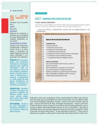 8 caderno do professor
AULA 3 - COMPARAR
PARA CONHECER ME-
LHOR
Conversa com o/a profes-
sor/a
TEMPO
Uma aula.
MATERIAIS
Material do estudante e
materiais para a produção
do cartaz (papel-pardo ou
cartolina, canetinhas, en-
tre outros).
ORGANIZAÇÃO DA TURMA
Coletiva e em semicírculo,
considerando o distancia-
mento social e as orien-
tações e protocolos de
saúde.Depois da conversa
sobre a Atividade 1, a or-
ganização será individual.
(EF03LP11) Ler e compre-
ender, com autonomia,
instruções de montagem,
regras de jogo, regras de
brincadeiras, entre ou-
tros textos do campo da
vida cotidiana,compreen-
dendo a situação comuni-
cativa, o tema/assunto, a
estrutura composicional
e o estilo próprio de cada
gênero (predomínio de
verbos no imperativo ou
(EF02LP16B)
e manter a estrutura com-
bilhetes, recados, avisos,
cartas, receitas, relatos,
entre outros textos (digi-
tais ou impressos).
(EF15LP02B)
(ou não) antecipações e
inferências realizadas an-
tes e durante a leitura do
gênero textual.
-
neros de textos que se assemelham por serem instrucionais, mas que diferem entre
as mãos de forma correta.Comparar e contrastar é uma forma de aprofundar o que as
crianças já sabem sobre determinado assunto. Por isso, na Atividade 1, peça que os
estudantes façam uma primeira leitura dos títulos de cada texto e pergunte: “Sobre
o que cada um destes textos falará?; “O que pretendem comunicar?”; “Quais sãos as
pistas que nos ajudam a saber qual é o assunto do texto antes de fazer a leitura com-
| LÍNGUA PORTUGUESA
34 caderno do professor
20
8 caderno do professor
AULA 3 - COMPARAR
PARA CONHECER ME-
LHOR
Conversa com o/a profes-
sor/a
TEMPO
Uma aula.
MATERIAIS
Material do estudante e
materiais para a produção
do cartaz (papel-pardo ou
cartolina, canetinhas, en-
tre outros).
ORGANIZAÇÃO DA TURMA
Coletiva e em semicírculo,
considerando o distancia-
mento social e as orien-
tações e protocolos de
saúde.Depois da conversa
sobre a Atividade 1, a or-
ganização será individual.
(EF03LP11) Ler e compre-
ender, com autonomia,
instruções de montagem,
regras de jogo, regras de
brincadeiras, entre ou-
tros textos do campo da
vida cotidiana,compreen-
dendo a situação comuni-
cativa, o tema/assunto, a
estrutura composicional
e o estilo próprio de cada
gênero (predomínio de
verbos no imperativo ou
(EF02LP16B)
e manter a estrutura com-
bilhetes, recados, avisos,
cartas, receitas, relatos,
entre outros textos (digi-
tais ou impressos).
(EF15LP02B)
(ou não) antecipações e
inferências realizadas an-
tes e durante a leitura do
gênero textual.
neros de textos que se assemelham por serem instrucionais, mas que diferem entre
as mãos de forma correta.Comparar e contrastar é uma forma de aprofundar o que as
crianças já sabem sobre determinado assunto. Por isso, na Atividade 1, peça que os
estudantes façam uma primeira leitura dos títulos de cada texto e pergunte: “Sobre
o que cada um destes textos falará?; “O que pretendem comunicar?”; “Quais sãos as
pistas que nos ajudam a saber qual é o assunto do texto antes de fazer a leitura com
 
