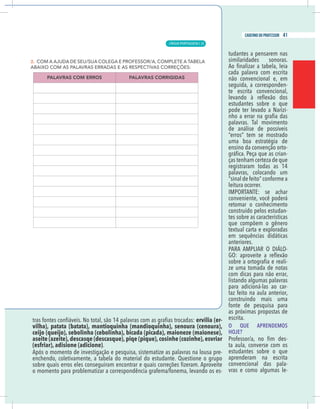 15
caderno do professor
tudantes a pensarem nas
similaridades sonoras.
cada palavra com escrita
não convencional e, em
seguida, a corresponden-
te escrita convencional,
estudantes sobre o que
-
de análise de possíveis
“erros” tem se mostrado
uma boa estratégia de
ensino da convenção orto-
-
ças tenham certeza de que
registraram todas as 14
palavras, colocando um
“sinal de feito” conforme a
leitura ocorrer.
conveniente, você poderá
retomar o conhecimento
construído pelos estudan-
tes sobre as características
que compõem o gênero
textual carta e exploradas
em sequências didáticas
anteriores.
-
-
ze uma tomada de notas
com dicas para não errar,
listando algumas palavras
para adicioná-las ao car-
taz feito na aula anterior,
construindo mais uma
fonte de pesquisa para
as próximas propostas de
escrita.
O QUE APRENDEMOS
HOJE?
-
ta aula, converse com os
estudantes sobre o que
aprenderam na escrita
convencional das pala-
vras e como algumas le-
ervilia (er-
vilha), patata (batata), mantioquinha (mandioquinha), senoura (cenoura),
eijo (queijo), sebolinha (cebolinha), bicada (picada), maioneze (maionese),
aseite (azeite),descasqe (descasque),piqe (pique),cosinhe (cozinhe),esvriar
esfriar), adisione (adicione).
Após o momento de investigação e pesquisa, sistematize as palavras na lousa pre-
enchendo, coletivamente, a tabela do material do estudante. Questione o grupo
o momento para problematizar a correspondência grafema/fonema, levando os es-
15
caderno do professor
tudantes a pensarem nas
similaridades sonoras.
cada palavra com escrita
não convencional e, em
seguida, a corresponden-
te escrita convencional,
estudantes sobre o que
-
de análise de possíveis
“erros” tem se mostrado
uma boa estratégia de
ensino da convenção orto-
-
ças tenham certeza de que
registraram todas as 14
palavras, colocando um
“sinal de feito” conforme a
leitura ocorrer.
conveniente, você poderá
retomar o conhecimento
construído pelos estudan-
tes sobre as características
que compõem o gênero
textual carta e exploradas
em sequências didáticas
anteriores.
-
-
ze uma tomada de notas
com dicas para não errar,
listando algumas palavras
para adicioná-las ao car-
taz feito na aula anterior,
construindo mais uma
fonte de pesquisa para
as próximas propostas de
escrita.
O QUE APRENDEMOS
HOJE?
-
ta aula, converse com os
estudantes sobre o que
aprenderam na escrita
convencional das pala-
vras e como algumas le-
ervilia (er-
vilha), patata (batata), mantioquinha (mandioquinha), senoura (cenoura),
ceijo (queijo), sebolinha (cebolinha), bicada (picada), maioneze (maionese),
aseite (azeite),descasqe (descasque),piqe (pique),cosinhe (cozinhe),esvriar
(esfriar), adisione (adicione).
Após o momento de investigação e pesquisa, sistematize as palavras na lousa pre-
enchendo, coletivamente, a tabela do material do estudante. Questione o grupo
o momento para problematizar a correspondência grafema/fonema, levando os es-
LÍNGUA PORTUGUESA |
41
caderno do professor
25
 