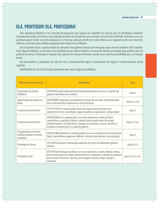 Olá, Professor! Olá, Professora!
Esta Sequência Didática é um conjunto de propostas para apoiar seu trabalho em sala de aula. As atividades envolvem
panorama geral sobre os contos populares e a herança cultural contida em cada história que resgatamos de uma memória
oletiva, passando pelos ditados populares até chegarmos às fábulas.
Os estudantes terão a oportunidade de comparar esse gênero textual com situações atuais do seu cotidiano.Eles também
erão algumas fábulas,inventarão novos desfechos para velhas histórias e escreverão fábulas em duplas para publicar em um
podcast da turma. A intenção é resgatar esse gênero de tempos distantes, dando uma nova funcionalidade para os tempos
tuais.
Ao desenvolver as propostas em sala de aula, é fundamental seguir os protocolos de higiene e distanciamento social
igentes.
Habilidades do Currículo Paulista desenvolvidas nesta Sequência Didática:
Objetos de conhecimento Habilidades Aulas
Construção do sistema
alfabético palavras familiares e/ou estáveis.
Aula 6
Segmentação de palavras e
frases
(EF02LP08B) Segmentar corretamente as frases de um texto, utilizando ponto
Aulas 5, 6 e 8
Compreensão em leitura
(EF12LP19) Ler e compreender textos do campo artístico-literário que
apresentem rimas, sonoridades, jogos de palavras, expressões e comparações.
Aula 2
Compreensão em leitura
(EF02LP28A) Ler e compreender, com certa autonomia, contos de fadas,
maravilhosos, populares, fábulas, crônicas entre outros textos do campo
artístico-literário, considerando a situação comunicativa, o tema / assunto, a
estrutura composicional e o estilo do gênero.
Aulas 1, 4 e 5
Compreensão em leitura
narrativos
fadas, maravilhosos, populares, fábulas, crônicas entre outros) e sua resolução.
Aula 3
Estratégia de leitura
(EF15LP03) Localizar informações explícitas em textos de diferentes gêneros
textuais.
Aulas 3 e 5
Produção escrita
(EF35LP25A) Planejar e produzir, com certa autonomia, contos, fábulas, lendas,
entre outros textos do campo artístico-literário, mantendo os elementos próprios
ambiente.
Aulas 7, 8, 9 e 10.
Olá, Professor! Olá, Professora!
Esta Sequência Didática é um conjunto de propostas para apoiar seu trabalho em sala de aula. As atividades envolvem
panorama geral sobre os contos populares e a herança cultural contida em cada história que resgatamos de uma memória
coletiva, passando pelos ditados populares até chegarmos às fábulas.
Os estudantes terão a oportunidade de comparar esse gênero textual com situações atuais do seu cotidiano.Eles também
lerão algumas fábulas,inventarão novos desfechos para velhas histórias e escreverão fábulas em duplas para publicar em um
podcast da turma. A intenção é resgatar esse gênero de tempos distantes, dando uma nova funcionalidade para os tempos
atuais.
Ao desenvolver as propostas em sala de aula, é fundamental seguir os protocolos de higiene e distanciamento social
vigentes.
Habilidades do Currículo Paulista desenvolvidas nesta Sequência Didática:
Objetos de conhecimento Habilidades Aulas
Construção do sistema
alfabético palavras familiares e/ou estáveis.
Aula 6
Segmentação de palavras e
frases
(EF02LP08B) Segmentar corretamente as frases de um texto, utilizando ponto
Aulas 5, 6 e 8
Compreensão em leitura
(EF12LP19) Ler e compreender textos do campo artístico-literário que
apresentem rimas, sonoridades, jogos de palavras, expressões e comparações.
Aula 2
Compreensão em leitura
(EF02LP28A) Ler e compreender, com certa autonomia, contos de fadas,
maravilhosos, populares, fábulas, crônicas entre outros textos do campo
artístico-literário, considerando a situação comunicativa, o tema / assunto, a
estrutura composicional e o estilo do gênero.
Aulas 1, 4 e 5
Compreensão em leitura
narrativos
fadas, maravilhosos, populares, fábulas, crônicas entre outros) e sua resolução.
Aula 3
Estratégia de leitura
(EF15LP03) Localizar informações explícitas em textos de diferentes gêneros
textuais.
Aulas 3 e 5
Produção escrita
(EF35LP25A) Planejar e produzir, com certa autonomia, contos, fábulas, lendas,
entre outros textos do campo artístico-literário, mantendo os elementos próprios
ambiente.
Aulas 7, 8, 9 e 10.
51
caderno do professor
 
