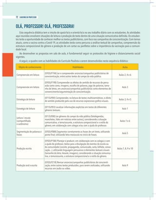 2 caderno do professor
Olá, Professor! Olá, Professora!
Esta sequência didática tem o intuito de apoiá-lo/a e orientá-lo/a no seu trabalho diário com os estudantes.As atividades
-
tes terão a oportunidade de conhecer melhor os textos publicitários,com foco nas campanhas de conscientização.Com temas
atuais, como a vacina contra a Covid-19, as atividades terão como percurso a análise textual de campanhas, compreensão da
-
dade local.
Ao desenvolver as propostas em sala de aula, é fundamental seguir os protocolos de higiene e distanciamento social
vigentes.
A seguir, o quadro com as habilidades do Currículo Paulista a serem desenvolvidas nesta sequência didática:
Habilidades Aulas
Compreensão em leitura
(EF03LP19A) Ler e compreender anúncios/campanhas publicitárias de
conscientização, entre outros textos do campo da vida pública.
Aulas 2, 4 e 6
Compreensão em leitura
(EF03LP19B) Compreender os efeitos de sentido de recursos de persu-
-
nho de letras, em anúncios/campanhas publicitárias como elementos de
convencimento/argumentação de conscientização.
Aula 3
Estratégia de leitura
(EF15LP04) Compreender, na leitura de textos multissemióticos, o efeito
Aulas 3, 4 e 5
Estratégia de leitura
(EF15LP03) Localizar informações explícitas em textos de diferentes
gêneros textuais.
Aula 1
Leitura / escuta
(compartilhada
e autônoma)
(EF12LP08) Ler gêneros do campo da vida pública (fotolegendas,
manchetes, lides em notícias entre outros), considerando a situação
comunicativa, o tema/assunto, a estrutura composicional e o estilo do
Aulas 1 e 6
Segmentação de palavras e
frases
(EF02LP08B) Segmentar corretamente as frases de um texto, utilizando
Aula 5
Produção escrita
da comunidade (convite, propaganda, comunicado, carta, bilhete, convo-
cação...), utilizando linguagem persuasiva e elementos textuais visuais
(tamanho da letra, leiaute, imagens), considerando a situação comunica-
tiva, o tema/assunto, a estrutura composicional e o estilo do gênero.
Aulas 7, 8, 9 e 10
Produção oral e escrita
(EF03LP21B) Revisar anúncios/campanhas publicitárias de conscienti-
zação, entre outros textos produzidos, para serem oralizados, utilizando
recursos em áudio ou vídeo.
Aula 9
72 caderno do professor
2 caderno do professor
Olá, Professor! Olá, Professora!
Esta sequência didática tem o intuito de apoiá-lo/a e orientá-lo/a no seu trabalho diário com os estudantes.As atividade
tes terão a oportunidade de conhecer melhor os textos publicitários,com foco nas campanhas de conscientização.Com tema
atuais, como a vacina contra a Covid-19, as atividades terão como percurso a análise textual de campanhas, compreensão d
dade local.
Ao desenvolver as propostas em sala de aula, é fundamental seguir os protocolos de higiene e distanciamento socia
vigentes.
A seguir, o quadro com as habilidades do Currículo Paulista a serem desenvolvidas nesta sequência didática:
Habilidades Aulas
Compreensão em leitura
(EF03LP19A) Ler e compreender anúncios/campanhas publicitárias de
conscientização, entre outros textos do campo da vida pública.
Aulas 2, 4 e 6
Compreensão em leitura
(EF03LP19B) Compreender os efeitos de sentido de recursos de persu-
-
nho de letras, em anúncios/campanhas publicitárias como elementos de
convencimento/argumentação de conscientização.
Aula 3
Estratégia de leitura
(EF15LP04) Compreender, na leitura de textos multissemióticos, o efeito
Aulas 3, 4 e 5
Estratégia de leitura
(EF15LP03) Localizar informações explícitas em textos de diferentes
gêneros textuais.
Aula 1
Leitura / escuta
(compartilhada
e autônoma)
(EF12LP08) Ler gêneros do campo da vida pública (fotolegendas,
manchetes, lides em notícias entre outros), considerando a situação
comunicativa, o tema/assunto, a estrutura composicional e o estilo do
Aulas 1 e 6
Segmentação de palavras e
frases
(EF02LP08B) Segmentar corretamente as frases de um texto, utilizando
Aula 5
Produção escrita
da comunidade (convite, propaganda, comunicado, carta, bilhete, convo-
cação...), utilizando linguagem persuasiva e elementos textuais visuais
(tamanho da letra, leiaute, imagens), considerando a situação comunica-
tiva, o tema/assunto, a estrutura composicional e o estilo do gênero.
Aulas 7, 8, 9 e 10
Produção oral e escrita
(EF03LP21B) Revisar anúncios/campanhas publicitárias de conscienti-
zação, entre outros textos produzidos, para serem oralizados, utilizando
recursos em áudio ou vídeo.
Aula 9
 