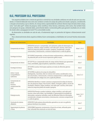 Olá, Professor! Olá, Professora!
Esta sequência didática tem o intuito de apoiá-lo/a e orientá-lo/a nas atividades cotidianas em sala de aula com seus estu-
dantes. O material elaborado trará como eixo condutor os textos do campo das práticas de estudo e pesquisa, considerando
situação comunicativa a que se destina.As crianças terão a oportunidade de conhecer diversos tipos de textos deste campo,
do estudo sobre a propagação da Covid-19 na comunidade escolar.
igentes.
baixo:
Objetos de Conhecimento Habilidades Aulas
Compreensão em leitura
(EF03LP24) Ler/ouvir e compreender, com autonomia, relatos de observação e de
textos do campo das práticas de estudo e pesquisa, considerando a situação
comunicativa, o tema/assunto, a estrutura composicional e o estilo do gênero.
Aulas 1, 4 e 5
-
Aula 8
Compreensão em leitura
(EF12LP19) Ler e compreender textos do campo artístico-literário que apresentem
rimas, sonoridades, jogos de palavras, expressões e comparações.
Aula 1
textuais.
Aula 2
Leitura / escuta
(compartilhada e
autônoma)
(EF12LP08) Ler gêneros do campo da vida pública
-
ção comunicativa, o tema/assunto, a estrutura composicional e o estilo do gênero,
Aulas 2 e 3
Compreensão em
leitura
Estrutura
composicional do
texto
-
textos do campo das práticas de estudo e pesquisa.
Aula 6
Produção escrita
considerando a situação comunicativa, o tema/assunto, a estrutura composicional
e o estilo do gênero.
Aulas 7, 8, 9
e 10
Construção do sistema
Aula 7
Segmentação de palavras
Aula 9
Olá, Professor! Olá, Professora!
Esta sequência didática tem o intuito de apoiá-lo/a e orientá-lo/a nas atividades cotidianas em sala de aula com seus estu-
dantes. O material elaborado trará como eixo condutor os textos do campo das práticas de estudo e pesquisa, considerando
a situação comunicativa a que se destina.As crianças terão a oportunidade de conhecer diversos tipos de textos deste campo,
do estudo sobre a propagação da Covid-19 na comunidade escolar.
vigentes.
abaixo:
Objetos de Conhecimento Habilidades Aulas
Compreensão em leitura
(EF03LP24) Ler/ouvir e compreender, com autonomia, relatos de observação e de
textos do campo das práticas de estudo e pesquisa, considerando a situação
comunicativa, o tema/assunto, a estrutura composicional e o estilo do gênero.
Aulas 1, 4 e 5
-
Aula 8
Compreensão em leitura
(EF12LP19) Ler e compreender textos do campo artístico-literário que apresentem
rimas, sonoridades, jogos de palavras, expressões e comparações.
Aula 1
textuais.
Aula 2
Leitura / escuta
(compartilhada e
autônoma)
(EF12LP08) Ler gêneros do campo da vida pública
-
ção comunicativa, o tema/assunto, a estrutura composicional e o estilo do gênero,
Aulas 2 e 3
Compreensão em
leitura
Estrutura
composicional do
texto
-
textos do campo das práticas de estudo e pesquisa.
Aula 6
Produção escrita
considerando a situação comunicativa, o tema/assunto, a estrutura composicional
e o estilo do gênero.
Aulas 7, 8, 9
e 10
Construção do sistema
Aula 7
Segmentação de palavras
Aula 9
97
caderno do professor
 