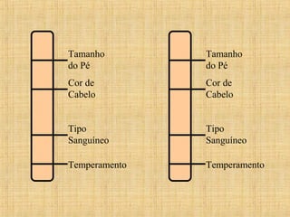 Tamanho
do Pé
Cor de
Cabelo
Tipo
Sanguíneo
Temperamento
Tamanho
do Pé
Cor de
Cabelo
Tipo
Sanguíneo
Temperamento
 
