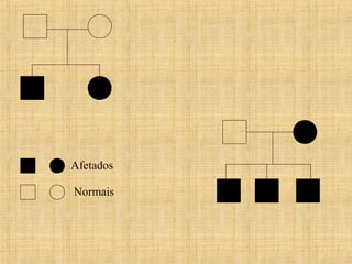 Afetados
Normais
 