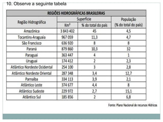 10. Observe a seguinte tabela
 