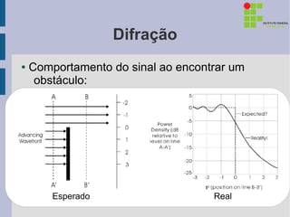 Difração
●   Comportamento do sinal ao encontrar um
     obstáculo:




        Esperado                    Real
 