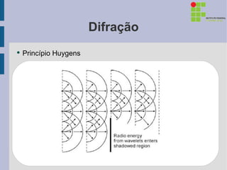 Difração
●   Princípio Huygens
 