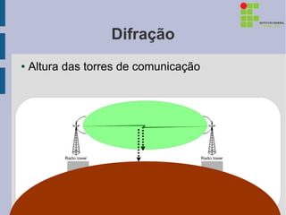 Difração
●   Altura das torres de comunicação
 