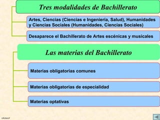 Tres modalidades de Bachillerato
          Artes, Ciencias (Ciencias e Ingeniería, Salud), Humanidades
          y Ciencias Sociales (Humanidades, Ciencias Sociales)

          Desaparece el Bachillerato de Artes escénicas y musicales


                 Las materias del Bachillerato

          Materias obligatorias comunes


          Materias obligatorias de especialidad


          Materias optativas


URUNAJP
 