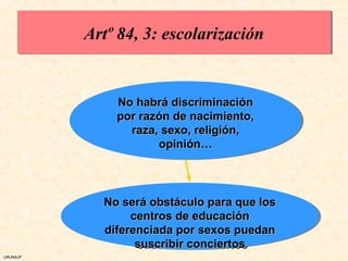 Artº 84, 3: escolarización
          Artº 84, 3: escolarización


              No habrá discriminación
              No habrá discriminación
              por razón de nacimiento,
              por razón de nacimiento,
                raza, sexo, religión,
                 raza, sexo, religión,
                      opinión…
                      opinión…



            No será obstáculo para que los
            No será obstáculo para que los
                 centros de educación
                 centros de educación
            diferenciada por sexos puedan
            diferenciada por sexos puedan
                  suscribir conciertos
                  suscribir conciertos
URUNAJP
 
