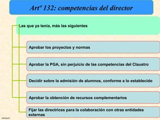Artº 132: competencias del director

          Las que ya tenía, más las siguientes




               Aprobar los proyectos y normas



               Aprobar la PGA, sin perjuicio de las competencias del Claustro



               Decidir sobre la admisión de alumnos, conforme a lo establecido



               Aprobar la obtención de recursos complementarios


               Fijar las directrices para la colaboración con otras entidades
               externas
URUNAJP
 