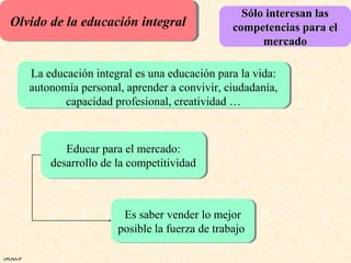 Sólo interesan las
  Olvido de la educación integral
  Olvido de la educación integral                    competencias para el
                                                           mercado

          La educación integral es una educación para la vida:
           La educación integral es una educación para la vida:
          autonomía personal, aprender a convivir, ciudadanía,
          autonomía personal, aprender a convivir, ciudadanía,
                 capacidad profesional, creatividad …
                  capacidad profesional, creatividad …



                 Educar para el mercado:
                 Educar para el mercado:
              desarrollo de la competitividad
              desarrollo de la competitividad



                             Es saber vender lo mejor
                             Es saber vender lo mejor
                            posible la fuerza de trabajo
                            posible la fuerza de trabajo

URUNAJP
 