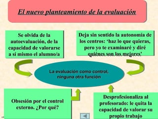 El nuevo planteamiento de la evaluación
            El nuevo planteamiento de la evaluación


          Se olvida de la
          Se olvida de la              Deja sin sentido la autonomía de
                                       Deja sin sentido la autonomía de
      autoevaluación, de la
      autoevaluación, de la            los centros: ‘haz lo que quieras,
                                        los centros: ‘haz lo que quieras,
     capacidad de valorarse
     capacidad de valorarse               pero yo te examinaré y diré
                                          pero yo te examinaré y diré
     a sí mismo el alumno/a
     a sí mismo el alumno/a                 quiénes son los mejores’
                                            quiénes son los mejores’


                          La evaluación como control,
                          La evaluación como control,
                              ninguna otra función
                              ninguna otra función



                                                  Desprofesionaliza al
                                                  Desprofesionaliza al
          Obsesión por el control
          Obsesión por el control               profesorado: le quita la
                                                 profesorado: le quita la
           externo. ¿Por qué?
            externo. ¿Por qué?                  capacidad de valorar su
                                                capacidad de valorar su
URUNAJP                                              propio trabajo
                                                     propio trabajo
 