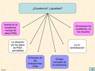 ¿Excelencia? ¿Igualdad?




    Acento en la
                                                                 Enmascara los
    excelencia,
                                                                 problemas, no
     manejo de
                                                                  los resuelve
    datos PISA


          La obsesión
          por los datos                                        La re-
            de PISA:                                        centralización
           parcialidad


                          El fracaso de
                                                El falso
                                las
                                              concepto de
                          evaluaciones:
                                             la autonomía
                               Chile
URUNAJP
 