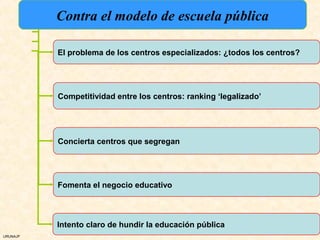 Contra el modelo de escuela pública

          El problema de los centros especializados: ¿todos los centros?




          Competitividad entre los centros: ranking ‘legalizado’




          Concierta centros que segregan




          Fomenta el negocio educativo



          Intento claro de hundir la educación pública
URUNAJP
 