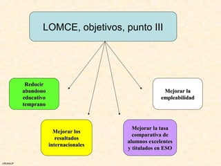 LOMCE, objetivos, punto III




           Reducir
          abandono                                    Mejorar la
          educativo                                  empleabilidad
          temprano



                                          Mejorar la tasa
                        Mejorar los
                                          comparativa de
                         resultados
                                        alumnos excelentes
                      internacionales
                                        y titulados en ESO

URUNAJP
 