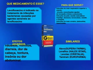 Levofloxacino é indicado no
tratamento de infecções
bacterianas causadas por
agentes sensíveis ao
levofloxacino
náuseas, vômitos,
diarreia, dor de
cabeça, tontura,
insônia ou dor
abdominal.
Alevo(SUPERA FARMA),
Levaflox (HALEX ISTAR),
Levotac (CRISTALIA),
Tamiram (EUROFARMA)
Infecções do trato respiratório superior e
inferior:
sinusite, exacerbações agudas
de bronquite crônica e pneumonia;
Infecções da pele e tecido subcutâneo
impetigo, abcessos, furunculose, celulite
e erisipela,
Infecções do trato urinário, pielonefrite;
Osteomielite.
PARA QUE SERVE?
QUE MEDICAMENTO É ESSE?
EFEITOS
ADVERSOS
SIMILARES
 