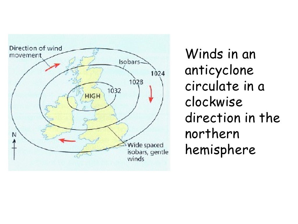 3. Anticyclones