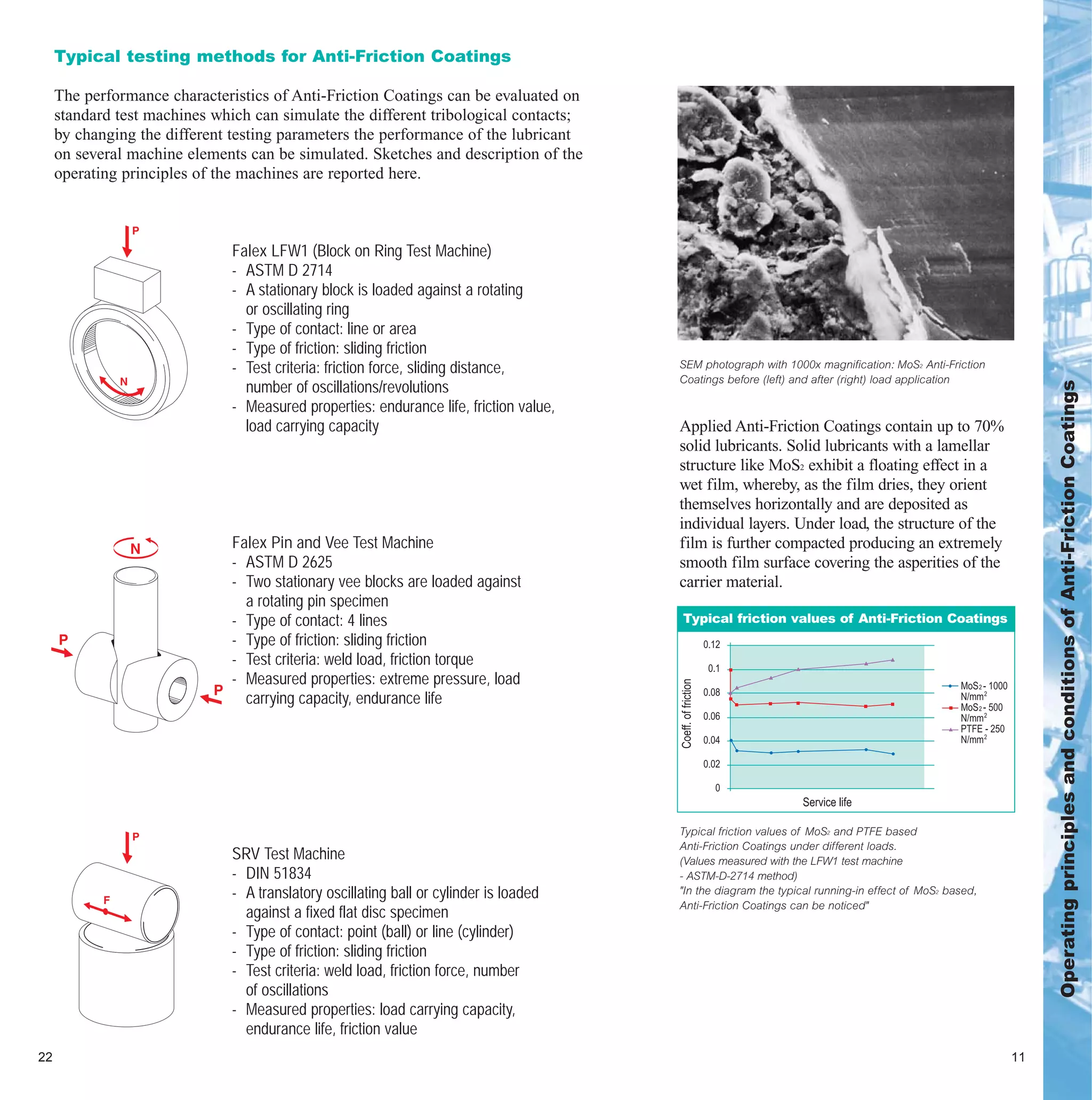 Molykote anti friction coatings selection guide | PDF