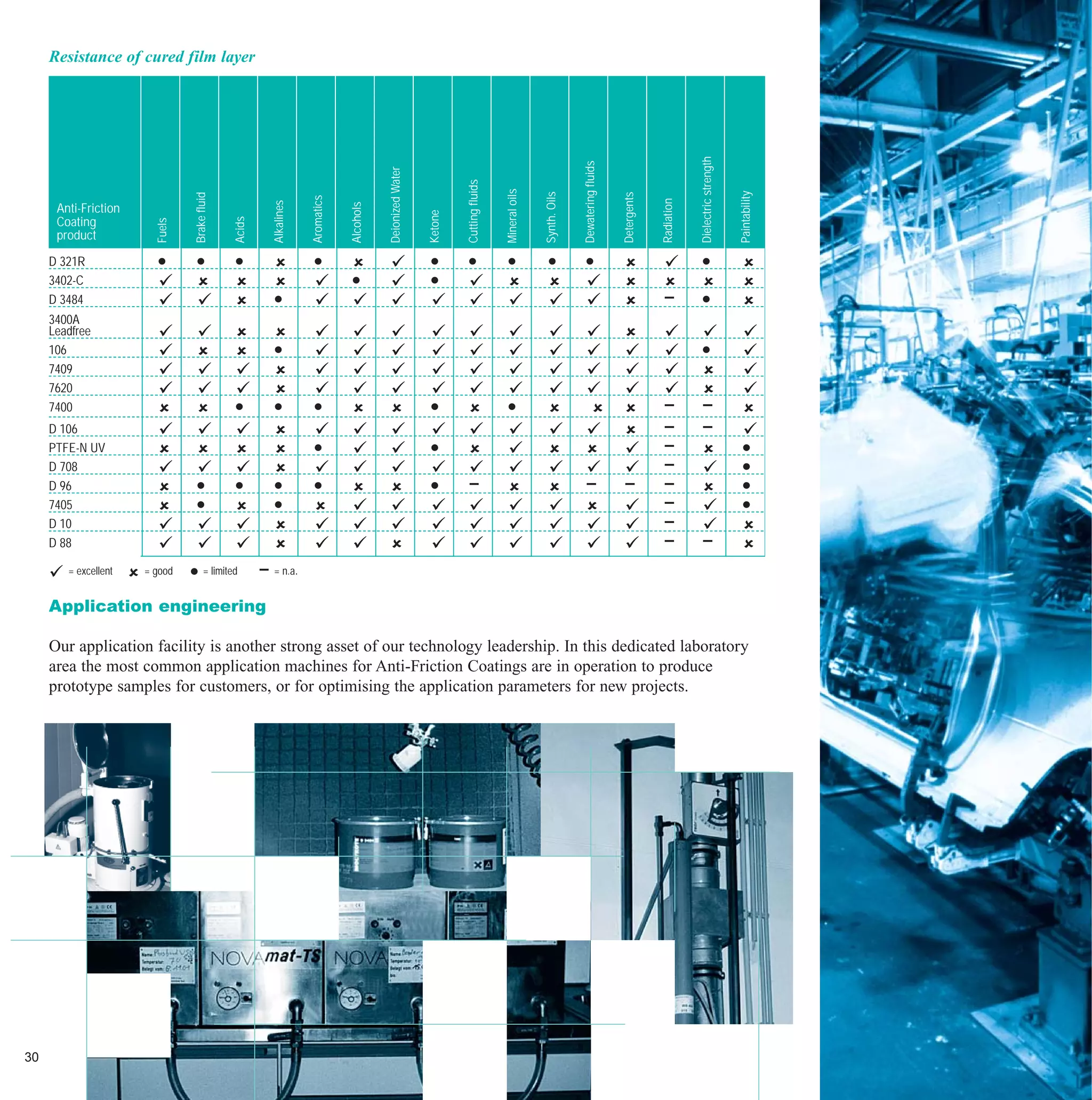 Molykote anti friction coatings selection guide | PDF