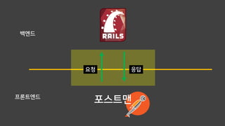 포스트맨프론트엔드
백엔드
요청 응답
 