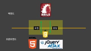 프론트엔드
백엔드
요청 응답
 
