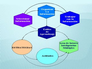 3.aprender a aprender