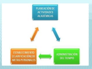 3.aprender a aprender