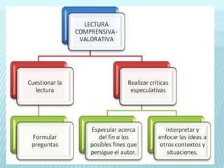 3.aprender a aprender