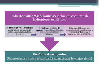  Implementação e envolvimento da escola/agrupamento