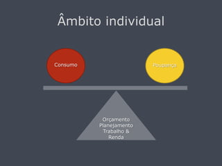 Âmbito individual


Consumo                  Poupança




           Orçamento
          Planejamento
           Trabalho &
              Renda
 