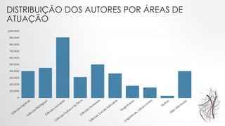 Perfil dos Autores Brasileiros com Publicações Científicas em Periódicos de Acesso Aberto