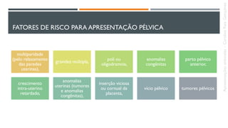 FATORES DE RISCO PARA APRESENTAÇÃO PÉLVICA
multiparidade
(pelo relaxamento
das paredes
uterinas),
gravidez múltipla,
poli ou
oligodramnia,
anomalias
congênitas
parto pélvico
anterior,
crescimento
intra-uterino
retardado,
anomalias
uterinas (tumores
e anomalias
congênitas),
inserção viciosa
ou cornual da
placenta,
vício pélvico tumores pélvicos
Apresentaçõesanômalas–CarolineReisGonçalves
 