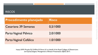 RISCOS
Procedimento planejado Risco
Cesariana 39 Semanas 0,5/1000
PartoVaginal Pélvico 2.0/1000
PartoVaginal Cefálico 1.0/1000
Impey LWM, Murphy DJ, Grifﬁths M, Penna LK on behalf of the Royal College of Obstetricians
and Gynaecologists. Management of Breech Presentation. BJOG 2017;
Apresentaçõesanômalas–CarolineReisGonçalves
 