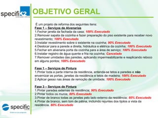 É um projeto de reforma dos seguintes itens:
Fase 1 – Serviços de Alvenarias
1.Fechar janela da fachada da casa; 100% Executado
2.Remover sapata da cozinha e fazer preparação do piso existente para receber novo
revestimento; 100% Executado
3.Instalar revestimento sobre o existente na cozinha; 90% Executado
4.Deslocar para a parede a direita, hidráulica e elétrica da cozinha; 100% Executado
5.Fechar em alvenaria porta da cozinha para a área de serviço; 100% Executado
6.Instalar registro de água quente e fria na cozinha; Cancelado
7.Remover umidades das paredes, aplicando impermeabilizante e reaplicando reboco
em alguns pontos; 100% Executado
Fase 1 – Serviços de Pintura
1.Pintar toda a parte interna da residência, entenda-se tetos e paredes e não
envernizar as portas, janelas da residência e tetos de madeira; 100% Executado
2.Aplicar gesso nas áreas de remoção de umidade; 100% Executado
Fase 3 – Serviços de Pintura
1.Pintar paredes externas da residência; 90% Executado
2.Pintar todos os muros; 80% Executado
3.Pintar de branco todas as janelas pelo lado externo da residência; 80% Executado
4.Pintar de branco, sem tom de pátina, incluindo rejuntes dos tijolos a vista da
residência. 80% Executado
OBJETIVO GERAL
 