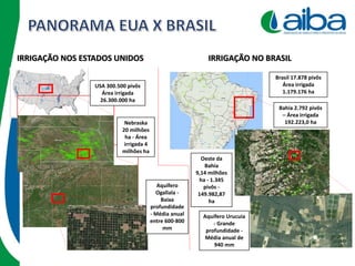 Brasil 17.878 pivôs
Área irrigada
1.179.176 ha
Nebraska
Oeste da
Bahia
9,14 milhões
ha - 1.345
pivôs -
149.982,87
ha
Aquífero Urucuia
- Grande
profundidade -
Média anual de
940 mm
IRRIGAÇÃO NOS ESTADOS UNIDOS IRRIGAÇÃO NO BRASIL
Bahia 2.792 pivôs
– Área irrigada
192.223,0 haNebraska
20 milhões
ha - Área
irrigada 4
milhões ha
USA 300.500 pivôs
Área irrigada
26.300.000 ha
Aquífero
Ogallala -
Baixa
profundidade
- Média anual
entre 600-800
mm
 