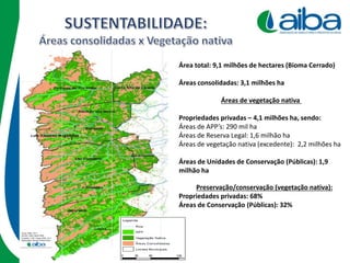 Área total: 9,1 milhões de hectares (Bioma Cerrado)
Áreas consolidadas: 3,1 milhões ha
Áreas de vegetação nativa
Propriedades privadas – 4,1 milhões ha, sendo:
Áreas de APP’s: 290 mil ha
Áreas de Reserva Legal: 1,6 milhão ha
Áreas de vegetação nativa (excedente): 2,2 milhões ha
Áreas de Unidades de Conservação (Públicas): 1,9
milhão ha
Preservação/conservação (vegetação nativa):
Propriedades privadas: 68%
Áreas de Conservação (Públicas): 32%
 