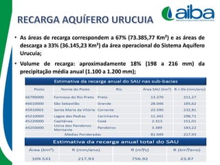 • As áreas de recarga correspondem a 67% (73.385,77 Km²) e as áreas de
descarga a 33% (36.145,23 Km²) da área operacional do Sistema Aquífero
Urucuia;
• Volume de recarga: aproximadamente 18% (198 a 216 mm) da
precipitação média anual (1.100 a 1.200 mm);
 