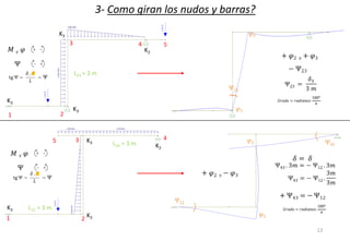 K3
K3
K3
K2
K3
K3
K3
K2
1 2
3 4
5
1 2
3 4 5
L23 = 3 m
L34 = 3 m
L12 = 3 m
3- Como giran los nudos y barras?
12
 