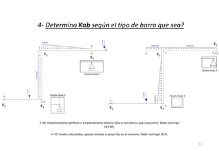 4- Determino Kab según el tipo de barra que sea?
13
K2
K3
K3 K3
Detalle Nudo 2
Detalle Nudo 4
Detalle Nudo 2
Detalle Nudo 4
K3
K2
K3 K3
• K3: Empotramiento perfecto o empotramiento elástico (dos o más barras que concurren). Debe restringir
(X;Y;M).
• K2: Nudos articulados, apoyos móviles o apoyo fijo en el extremo. Debe restringir (X;Y).
 