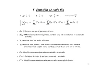 5- Ecuación de nudo fijo
16
 