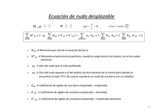 Ecuación de nudo desplazable
17
 