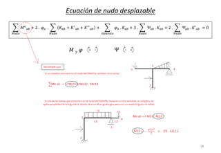 18
Ecuación de nudo desplazable
�.
 