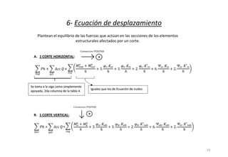 6- Ecuación de desplazamiento
19
Plantean el equilibrio de las fuerzas que actúan en las secciones de los elementos
estructurales afectados por un corte.
 