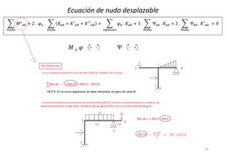 Ecuación de nudo desplazable
20
�.
NOTA: En la suma algebraica se debe interpretar el signo de cada M.
 