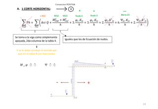 23
Y se le debe cambiar el sentido por
que en la tabla 4 son reacciones.
 